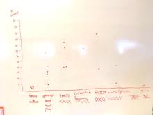 Class data with students' bridge inventions