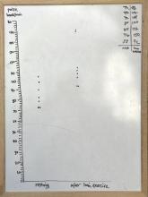 Pulse before and after exercise class data (adults)