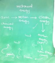 Energy transformations of firing the catapult