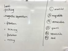 naming and ordering separation methods used