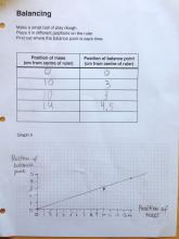 Data and graph of balance points on a ruler